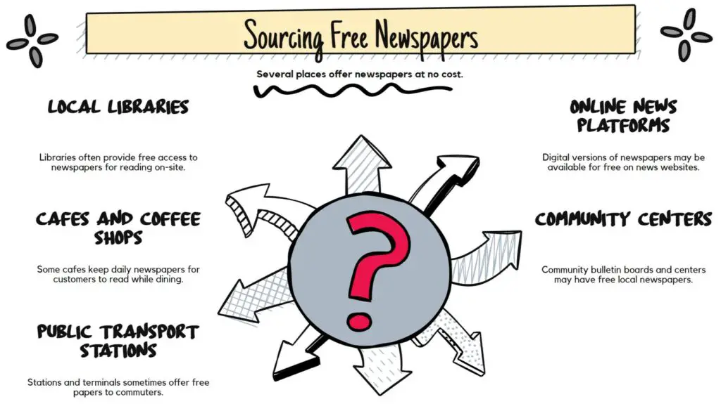 Where to get free newspapers for packing cleaning reading gardening