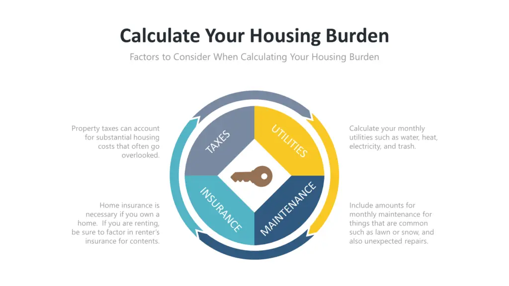 calculate your rent burden