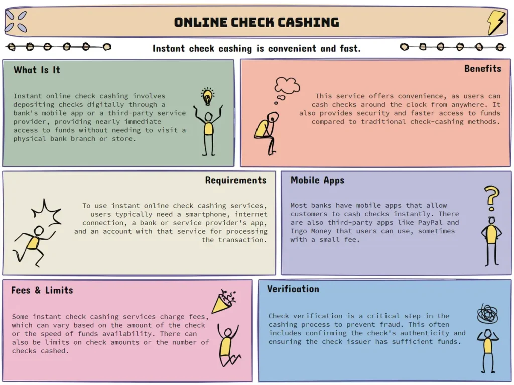 online check cashing infographic