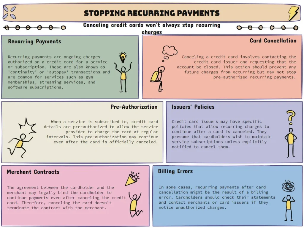 cancelling credit card stopping recurring payments infographic