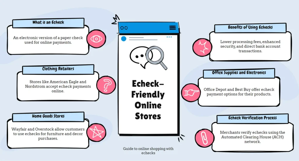 guide to online shopping with echecks