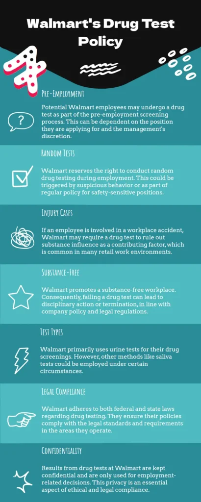 Walmart drug testing policy infographic