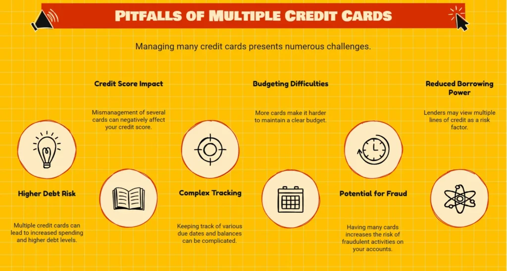 pitfalls of multiple credit cards graphic