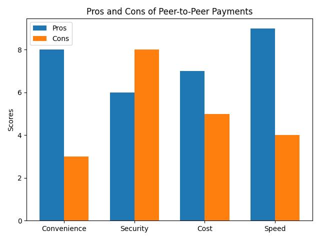What Are Peer-to-Peer Payments and How Do They Work?