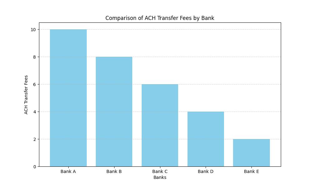 Instant ACH Transfers: What They Are and How They Work